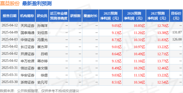 贝格富配资 华安证券: 给予嘉益股份买入评级