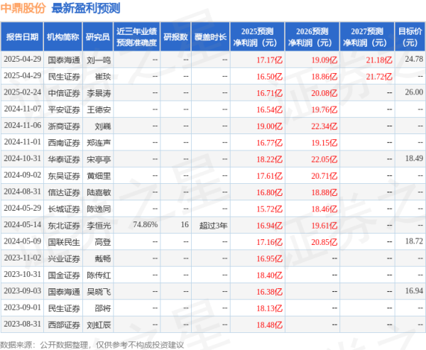 有富策略 东吴证券: 给予中鼎股份买入评级
