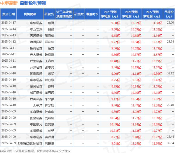 亿策略 国金证券: 给予中炬高新买入评级