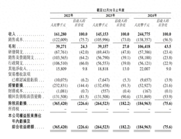 信通配资 三年亏8亿, 18.7亿对赌压力, 云迹科技靠IPO续命?