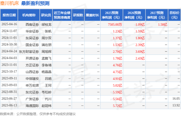 拉伯配资 国金证券: 给予秦川机床买入评级
