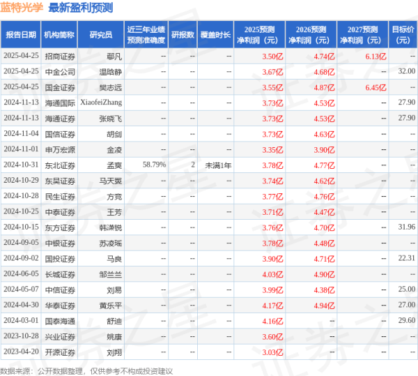 旺源配资 中银证券: 给予蓝特光学买入评级