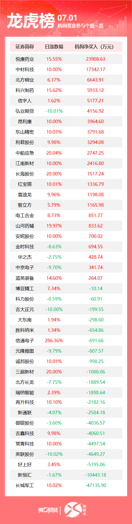 日昇配资 万斯“一票破局”，美国参议院通过“大而美”法案；国家医保局：推动创新药加快进入定点医药机构；充电宝上高铁要符合哪些条件？国铁集团回应丨早报