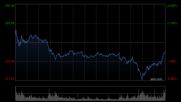 汇金财富 特斯拉第二季度营收224.96亿美元 净利润同比下降16%