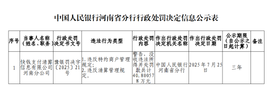 领牛策略 快钱支付河南分公司被罚合计超40万元：违反特约商户管理规定 违反清算管理规定