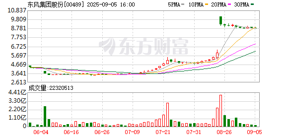 尚红网 纯电续航200公里！东风风行星海V9越享系列17.99万元起售